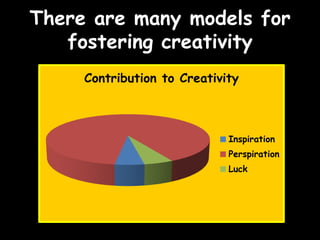 Can creativity be learned?Aha!Mozartcoffeebrainstorminnovatethink!