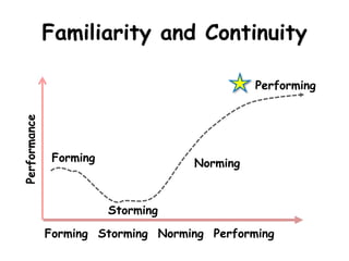  Be physicalCheck Assumptions