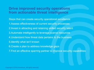 Copyright © 2016 Accenture. All rights reserved.
Drive improved security operations
from actionable threat intelligence
St...
