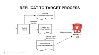 Continuous Data Replication into Cloud Storage with Oracle GoldenGate | PDF