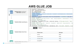 Continuous Data Replication into Cloud Storage with Oracle GoldenGate | PDF