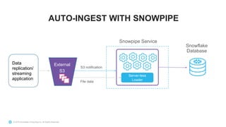 Continuous Data Replication into Cloud Storage with Oracle GoldenGate | PDF
