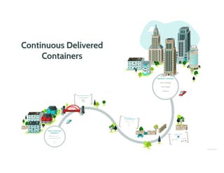 Continuous Delivered Containers