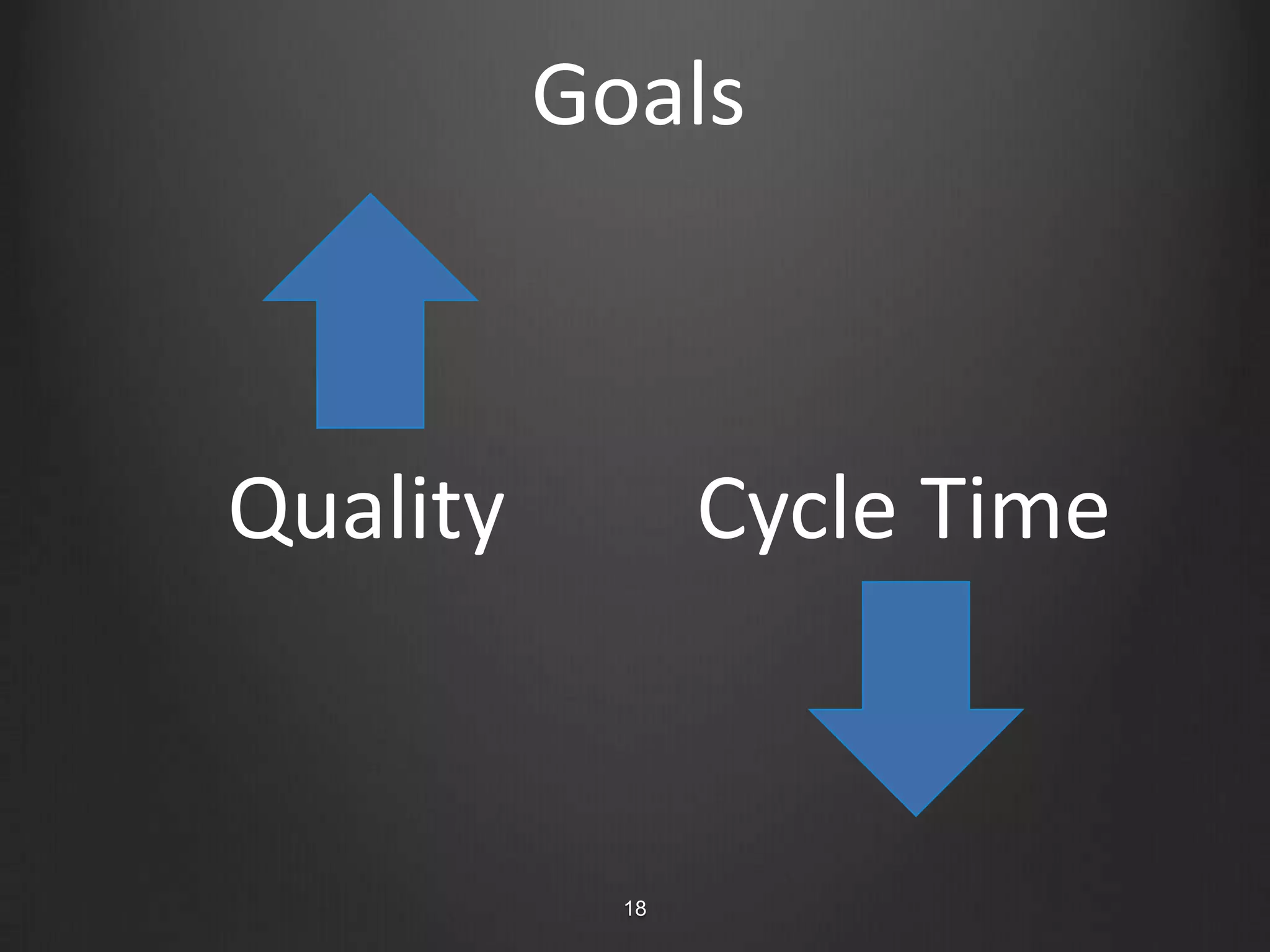 Agile Project9Customer & TeamCustomer & TeamCustomer & TeamRequirementsRequirementsRequirementsTestTestTestDevelopmentDevelopmentDevelopmentOperationsReleaseDays!TheLast Mile?Months!