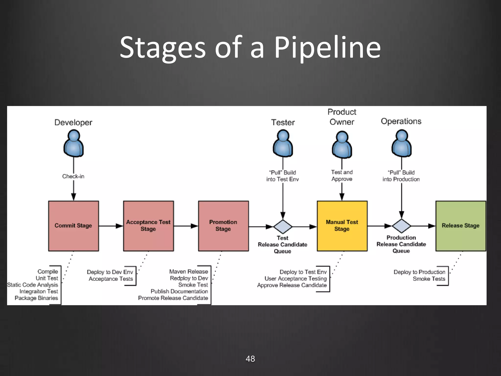 39Use Appropriate Technologyhttp://flic.kr/p/6pmtQL