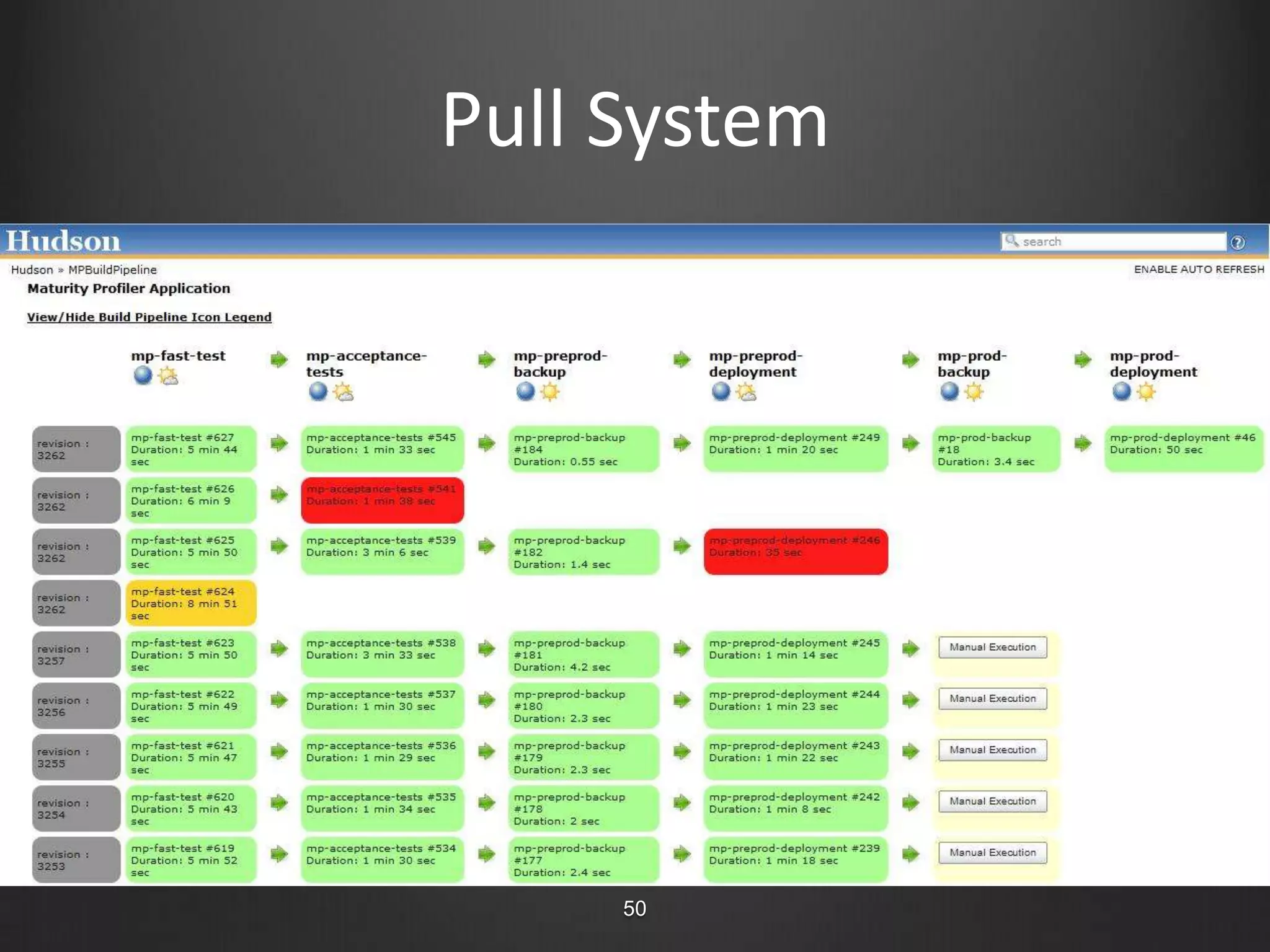 Database DeploymentsVersion your DatabaseEvolve Your Database Incrementally41