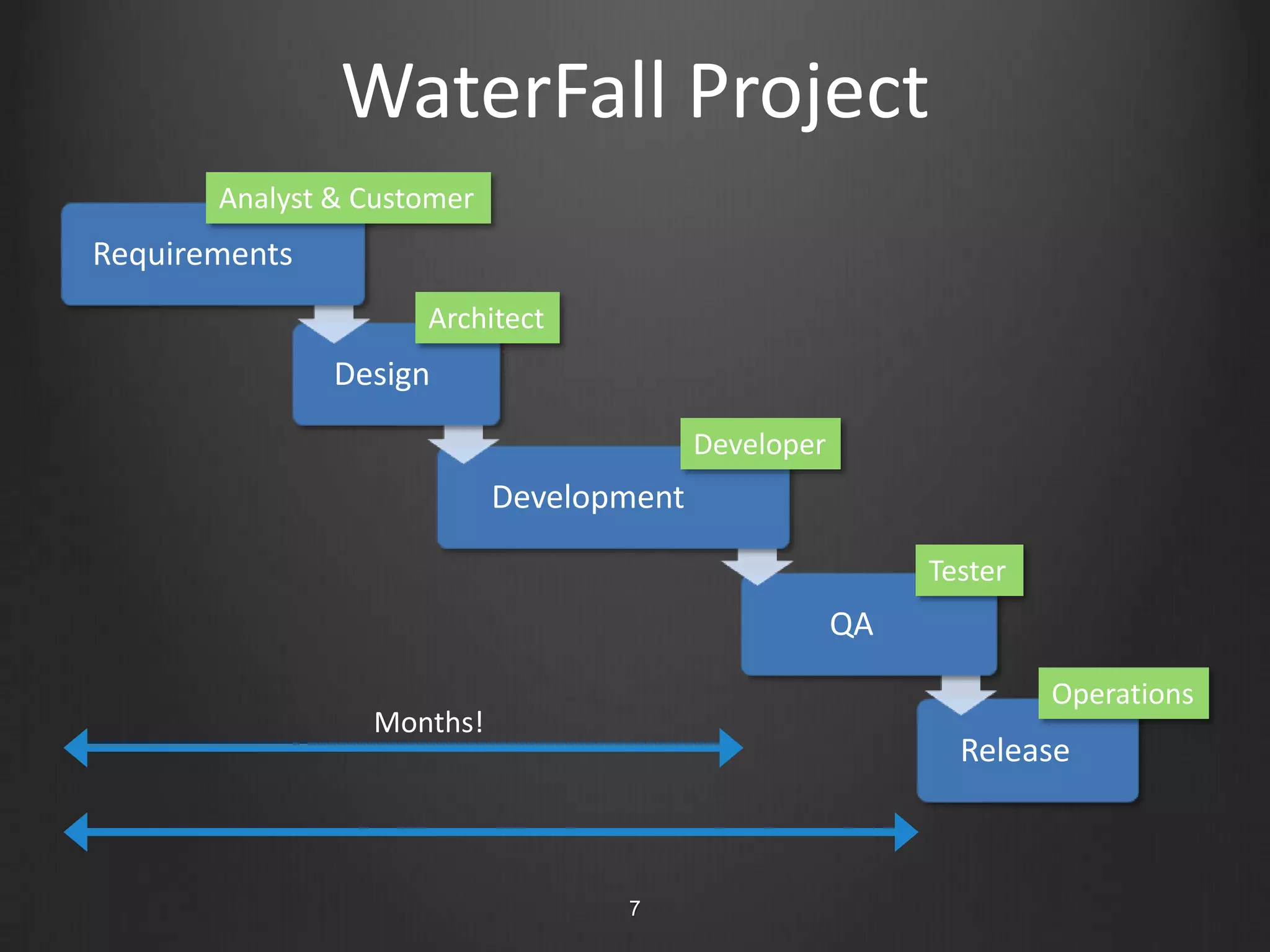 Developer Productivity