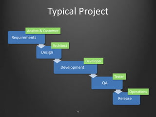 Lead of Excella’s Java Center of Excellence