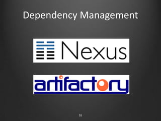 SynonymsBuild PipelineDeployment PipelineContinuous Integration PipelineDeployment Production LineLiving Build46