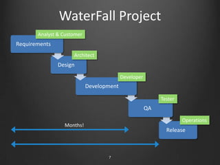 Developer Productivity
