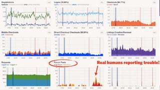 18 | Continuous Delivery – do zero à entrega contínua de software de valor – Márcio Sete – 3o Agile Talk BH
 