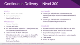 Continuous Delivery – Nível 300
        FONTES                                                                                        AUTOMAÇÃO
        • Gestão madura dos fontes                                                                    • Distribuição automatizada para ambientes de
        • Padrões de Arquitetura                                                                        homologação e pré-produção através da integração
        • Arquitetura Emergente                                                                         contínua
                                                                                                      • Distribuição automatizada para ambiente de
        METODOLOGIA                                                                                     produção através de gatilho manual
        • Processo Prescritivo
        • Processo ágil fluido                                                                        QUALIDADE
        • Alta maturidade em estimativa e planejamento ágil,                                          • Acompanhamento contínuo da cobertura de testes
          com priorização baseada em ROI                                                              • Avaliação contínua das métricas de qualidade
        • Gerenciamento de Work in Process                                                            • Desenvolvimento orientado a testes
        • Utilização de conceitos como custo do atraso, LRM                                           • Planos e casos de testes extensivos e automatizados
          (last responsible moment), MTTR (main time to                                               • Code Review
          repair), ATDD
                                                                                                      • Análise de Impacto
        • Continuous Feedback
6   | Continuous Delivery – do zero à entrega contínua de software de valor – Márcio Sete – 3o Agile Talk BH
 