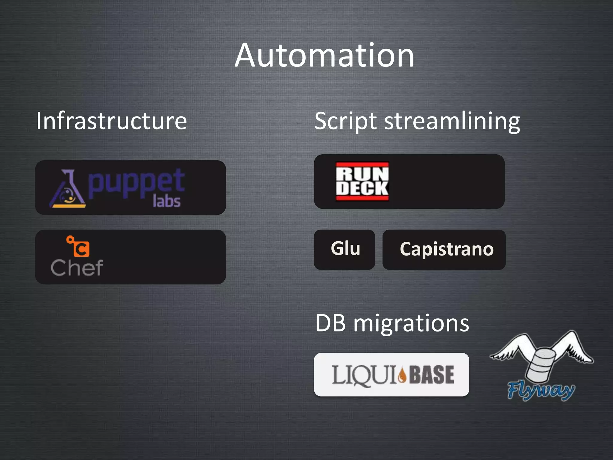 Automation
Infrastructure Script streamlining
Glu Capistrano
DB migrations
 