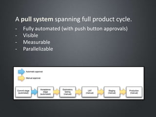A pull system spanning full product cycle.
- Fully automated (with push button approvals)
- Visible
- Measurable
- Parallelizable
 