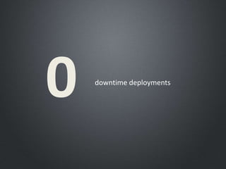 downtime deployments
0
 
