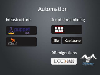 Automation
Infrastructure Script streamlining
Glu Capistrano
DB migrations
 