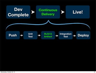Continuous Delivery for the Web Platform