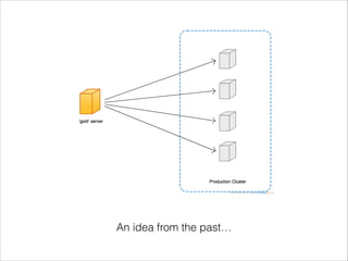 An idea from the past…

 