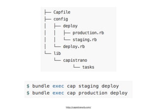 http://capistranorb.com/
 