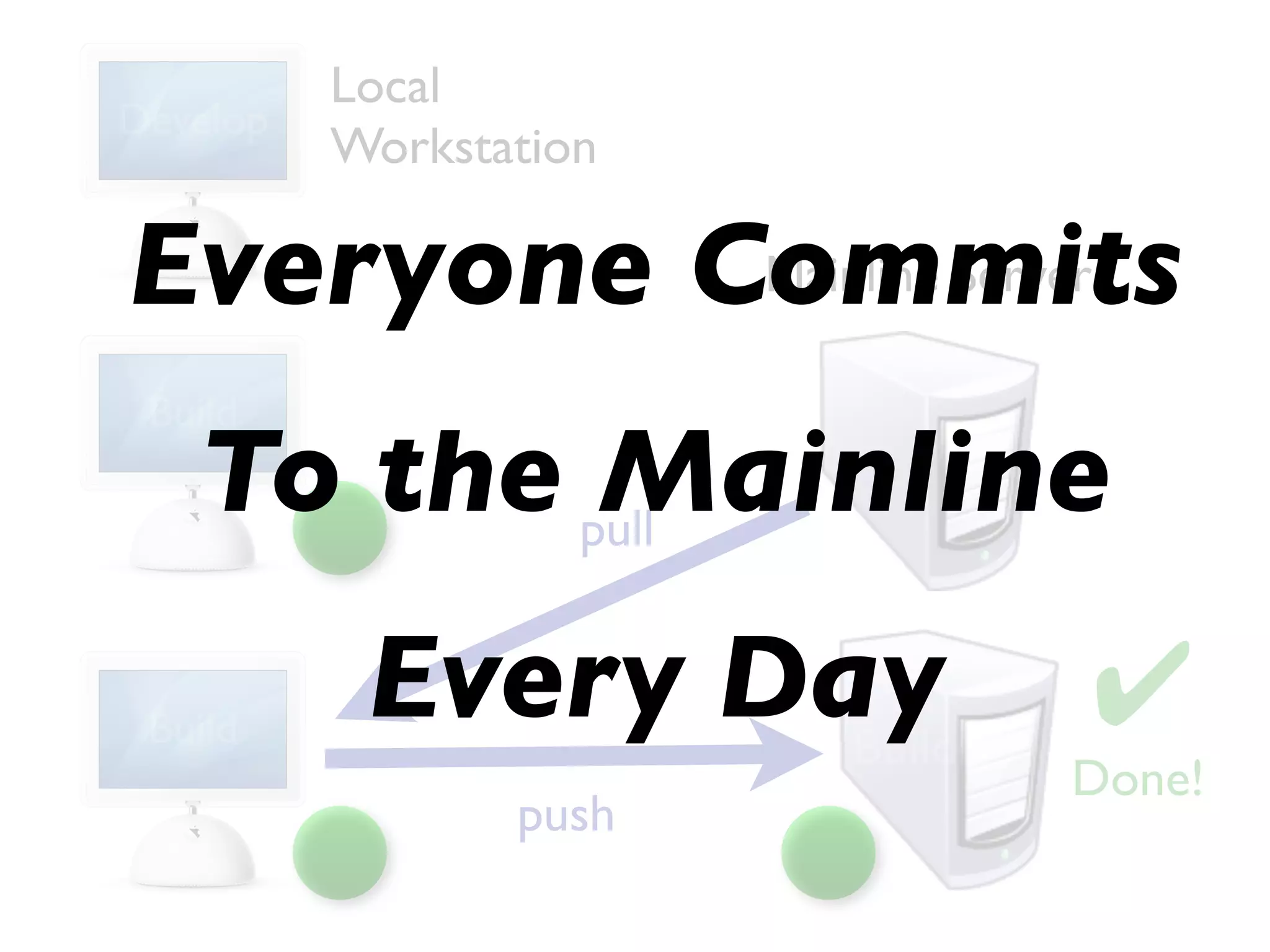 Mainline Server
Develop
Build
Build
pull
Local
Workstation
Build
push
✔
Done!
Everyone Commits
To the Mainline
Every Day
 