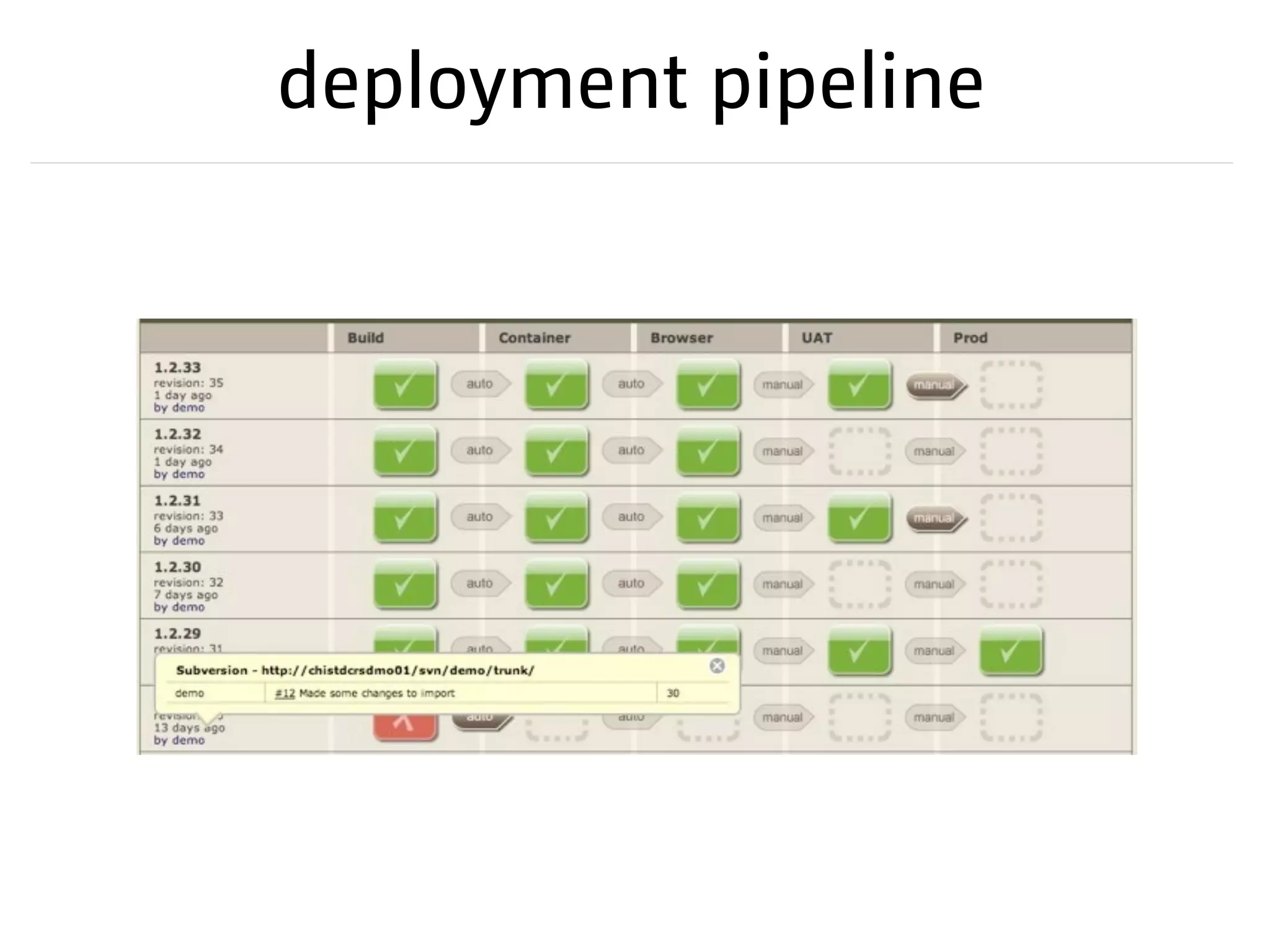 deployment pipeline
 