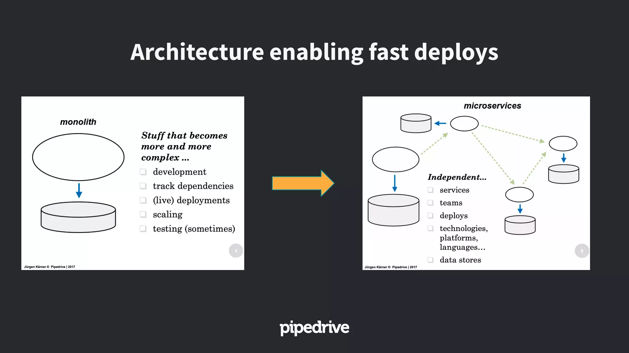 Architecture enabling fast deploys
 