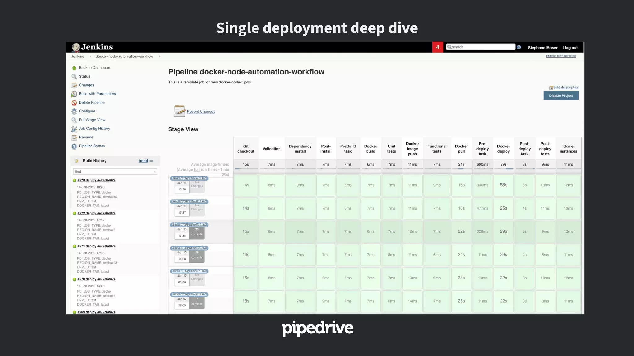 Single deployment deep dive
 