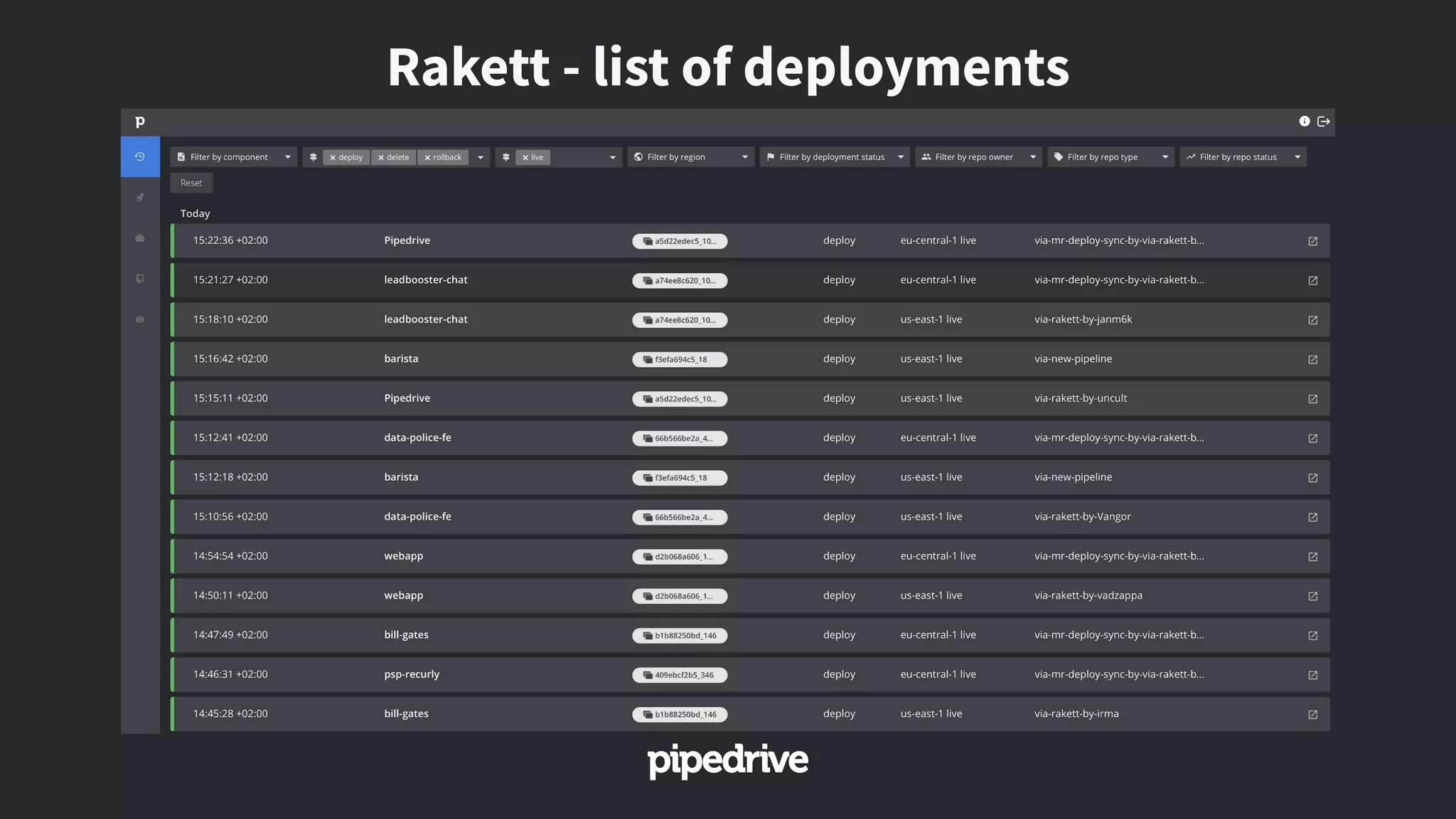 Rakett - list of deployments
 