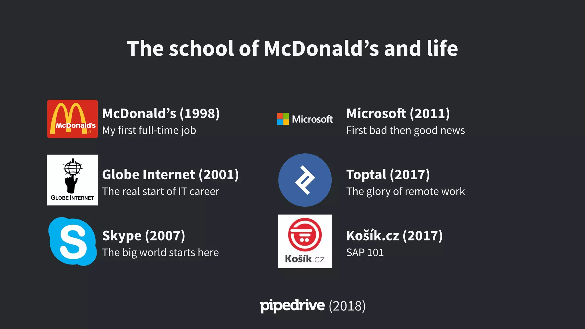 The school of McDonald’s and life
McDonald’s (1998)
My first full-time job
Globe Internet (2001)
The real start of IT career
Skype (2007)
The big world starts here
Microsoft (2011)
First bad then good news
Toptal (2017)
The glory of remote work
Košík.cz (2017)
SAP 101
(2018)
 