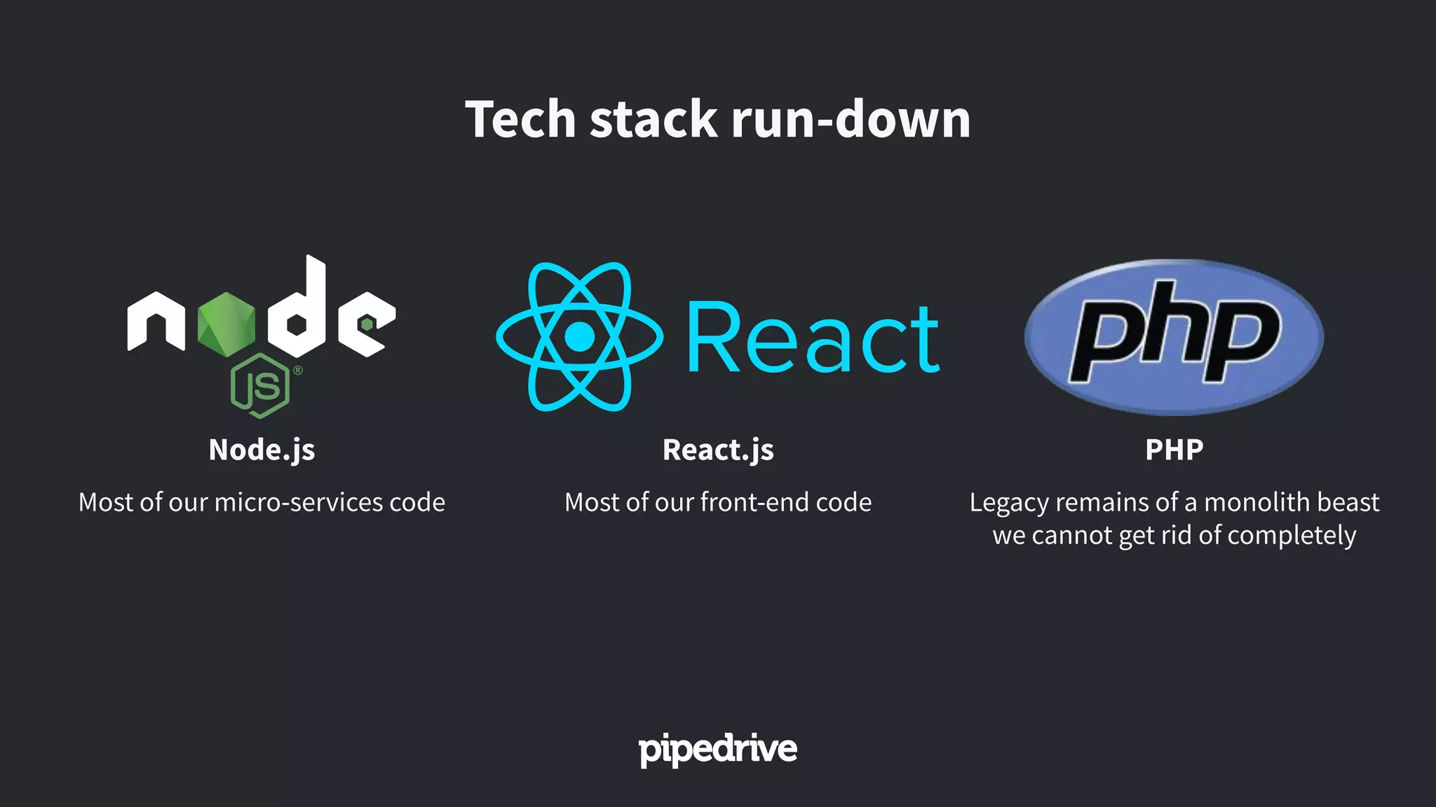 Node.js
Tech stack run-down
Most of our micro-services code
React.js
Most of our front-end code
PHP
Legacy remains of a monolith beast
we cannot get rid of completely
 