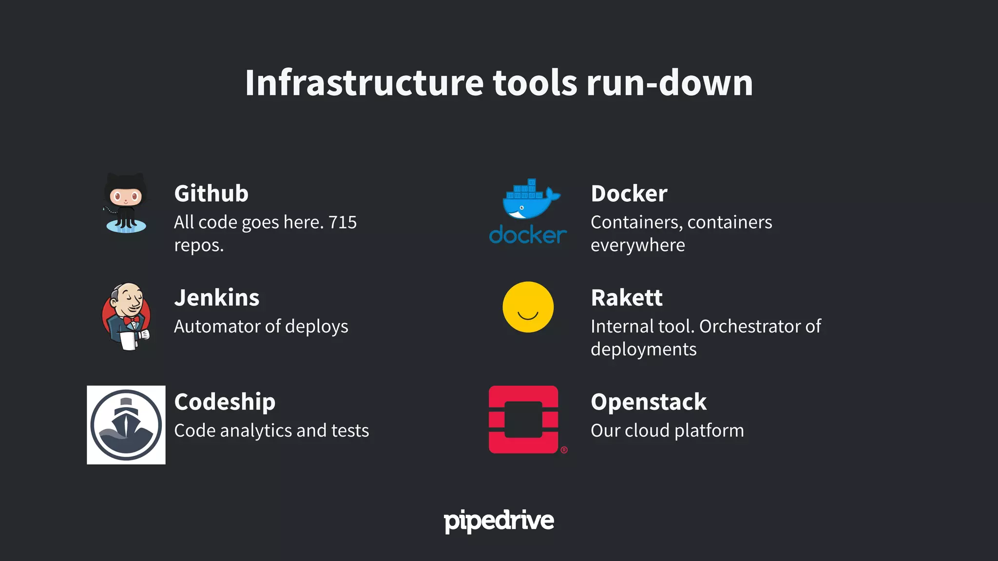 Infrastructure tools run-down
Github
All code goes here. 715
repos.
Jenkins
Automator of deploys
Codeship
Code analytics and tests
Docker
Containers, containers
everywhere
Rakett
Internal tool. Orchestrator of
deployments
Openstack
Our cloud platform
 