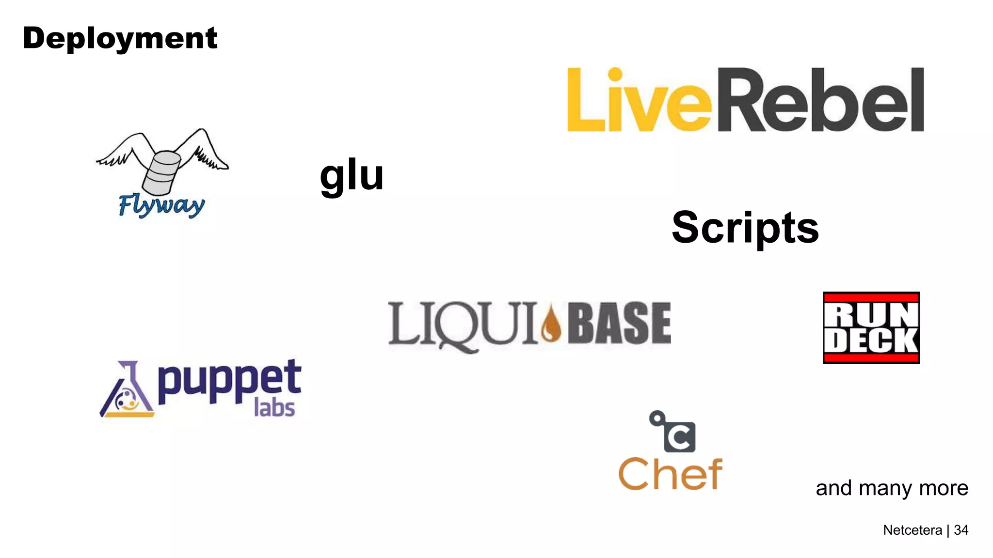 Netcetera | 34
Deployment
Scripts
glu
and many more
 