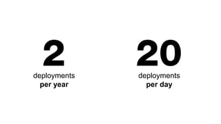 2 20deployments
per year
deployments
per day
 