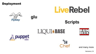 Netcetera | 34
Deployment
Scripts
glu
and many more
 