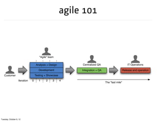 agile 101

"Agile" team
Analysis + Design

Centralized QA

IT Operations

Development

Integration + QA

Release and operation

Testing + Showcase

Customer
Iteration

Tuesday, October 9, 12

0

1

2

3

4

The "last mile"

 