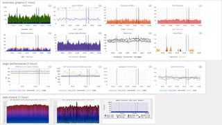19 | Continuous Delivery – do zero à entrega contínua de software de valor – Márcio Sete – ALM Summit Brasil 2013
 