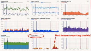 20 | Continuous Delivery – do zero à entrega contínua de software de valor – Márcio Sete – ALM Summit Brasil 2013
 