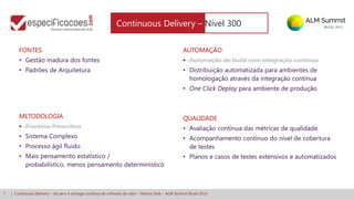 7 | Continuous Delivery – do zero à entrega contínua de software de valor – Márcio Sete – ALM Summit Brasil 2013
FONTES
• Gestão madura dos fontes
• Padrões de Arquitetura
METODOLOGIA
• Processo Prescritivo
• Sistema Complexo
• Processo ágil fluido
• Mais pensamento estatístico /
probabilístico, menos pensamento determinístico
AUTOMAÇÃO
• Automação de build com integração contínua
• Distribuição automatizada para ambientes de
homologação através da integração contínua
• One Click Deploy para ambiente de produção
QUALIDADE
• Avaliação contínua das métricas de qualidade
• Acompanhamento contínuo do nível de cobertura
de testes
• Planos e casos de testes extensivos e automatizados
Continuous Delivery – Nível 300
 