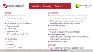 9 | Continuous Delivery – do zero à entrega contínua de software de valor – Márcio Sete – ALM Summit Brasil 2013
FONTES
• Gestão madura dos fontes
• Arquitetura Emergente
• Políticas de branch definidas
• Estratégia de branch: No branch
• Commit to trunk
• Feature Flags
• Users ramp-up
• Off, on, staff, user-list, 0-100%
METODOLOGIA
• ShuHaRi
• Desapego
• Hapiness KPI e Kaizen
AUTOMAÇÃO
• Monitoramento de aplicações críticas em produção
• Gerenciamento automático dos ambientes de teste
• Distribuição automatizada para ambiente de
produção através da integração contínua
• Dashboards e alertas
QUALIDADE
• Requisitos possuem “Definition of Ready”
• Só comitta com teste
unitário, funcional, regressão, code review, definition
of done, acceptance criteria
• Eventual teste de stress
FILOSOFIA
• Mais autonomia, maestria e propósito, menos
recompensas e punição
Continuous Delivery – Nível 500
 