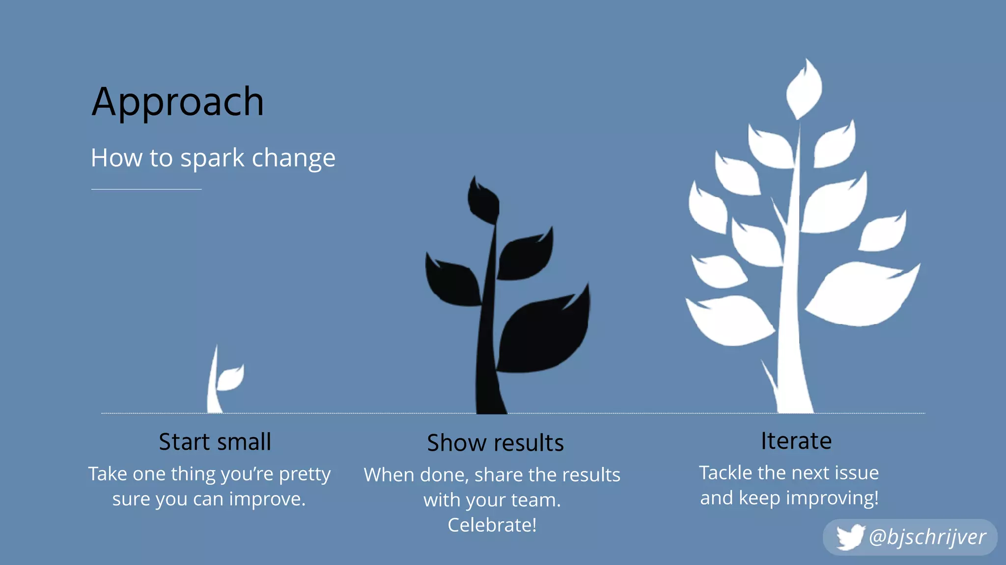Take one thing you’re pretty
sure you can improve.
Start small
Tackle the next issue
and keep improving!
Iterate
Approach
How to spark change
When done, share the results
with your team.
Celebrate!
Show results
@bjschrijver
 