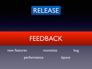 RELEASE
FEEDBACK
new features monetize bug
performance layout
 