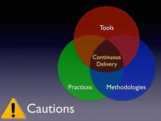Continuous 
Delivery
Tools
MethodologiesPractices
Cautions
 