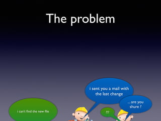 i sent you a mail with
the last change
... are you
shure ?
i can’t ﬁnd the new ﬁle ?!?
The problem
 