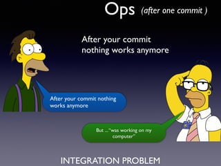 After your commit
nothing works anymore
Ops
INTEGRATION PROBLEM
(after one commit )
After your commit nothing
works anymore
But ...“was working on my
computer”
 