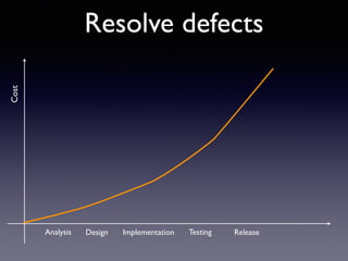 Cost
Analysis Design Implementation Testing Release
Resolve defects
 