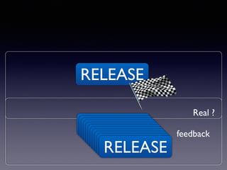 RELEASE
Real ?
RELEASERELEASERELEASERELEASERELEASERELEASERELEASERELEASERELEASERELEASERELEASE
feedback
 