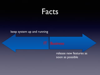 Facts
keep system up and running
release new features as
soon as possible
IT Business
 