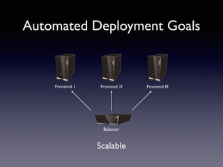 Scalable
Frontend 1 Frontend 1I Frontend III
Balancer
Automated Deployment Goals
 