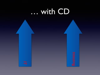 … with CD
IT
Business
 