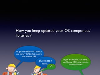 How you keep updated your OS componets/
libraries ?
to get the feature 103 done, i
use library XXX, that require
the module 288
ok, i’ll note it
here ...
to get the feature 103 done, i
use library XXX, that require
the module 903
OK
 